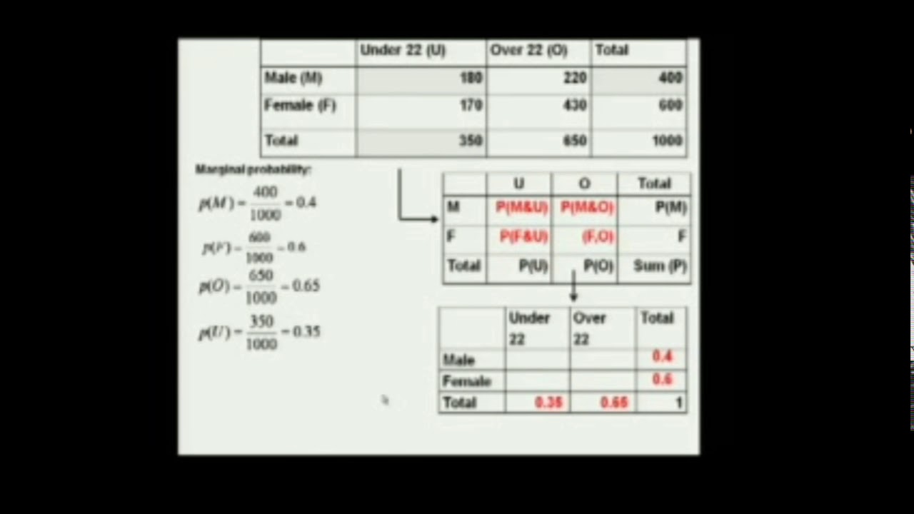 Probability Part 1 Continued