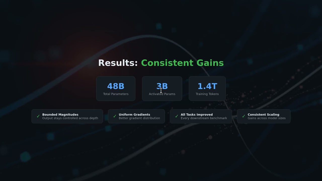 Attention residuals by Kimi team!