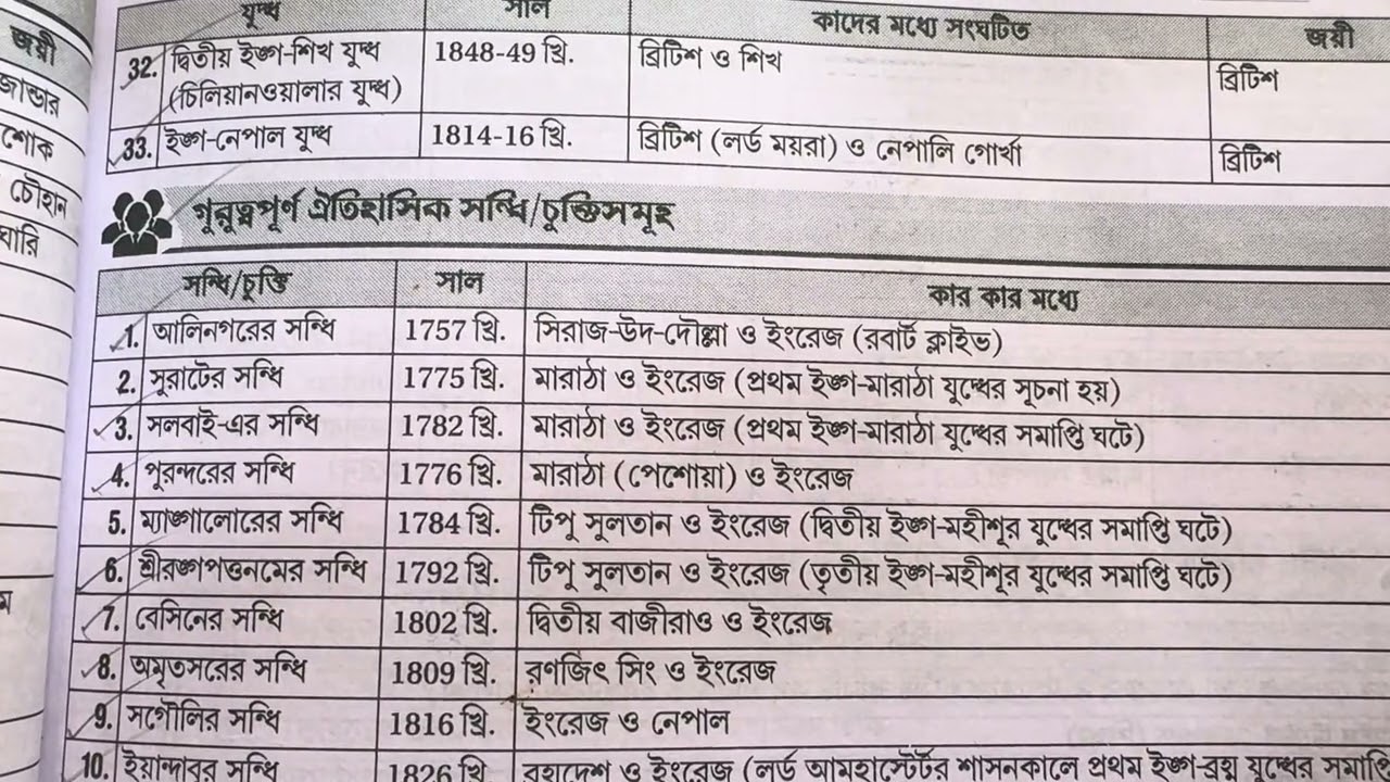 ভারতের ইতিহাসের গুরুত্বপূর্ণ যুদ্ধ ll জেনারেল নলেজের তথ্য ll Railway / WBP Gk Class ll