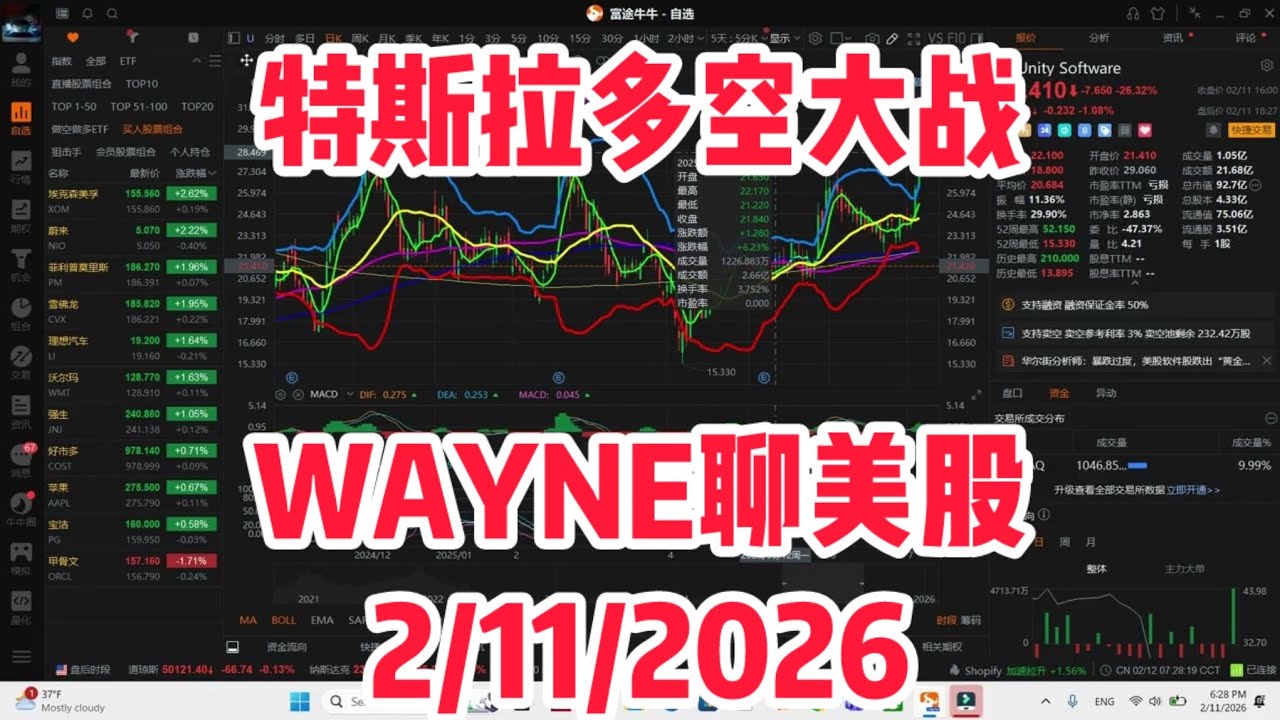 2月11日，特斯拉多空大战！NVDA，CAVA，Hims，Hood，Nvda，Uber，Oklo，GOOGL, QCOM,微软,amd,nvo #美股 #美股分析