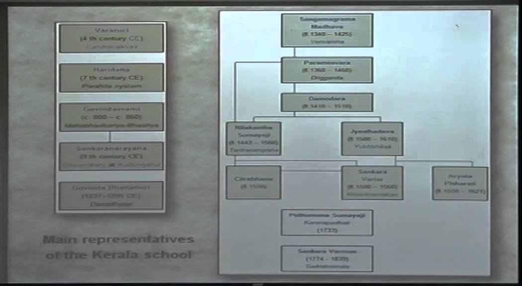 Lecture-13- Highlights of Science in Ancient India – Part 2-IIT Kanpur