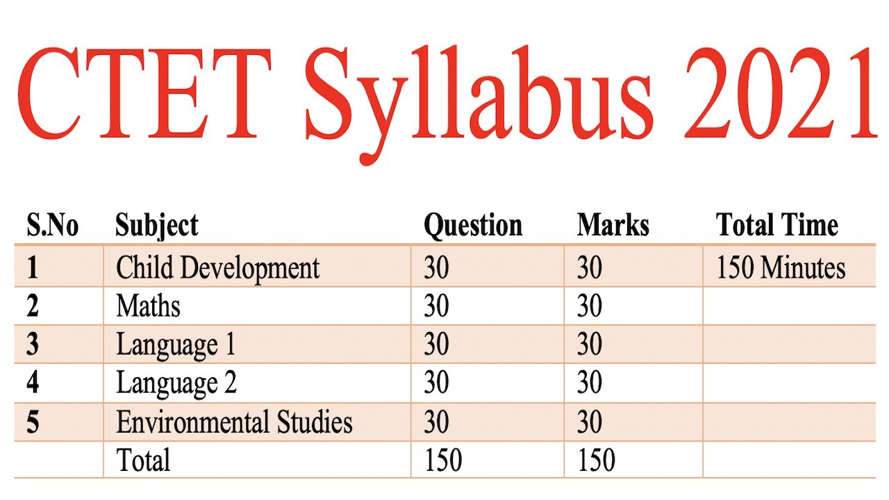 CTET Syllabus 2021 CBSE Exam Pattern