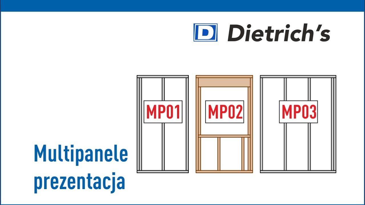 Multi-panel: projektowanie i produkcja