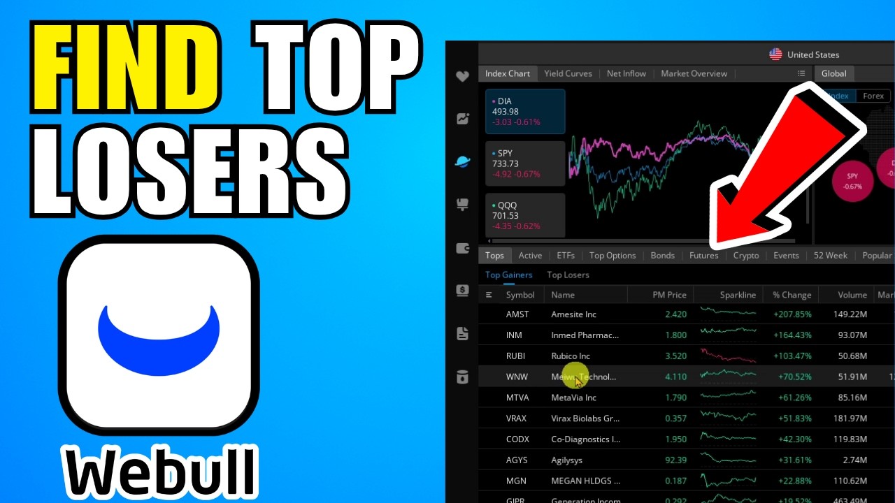 How To Find Top Losers On Webull (2026) (Beginners Guide)