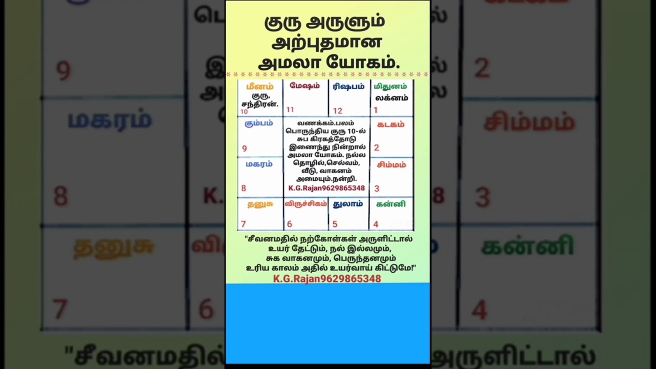 குரு அருளும் அமலா யோகம். #9629865348 #guru #jupiter #jothidam #guruparvai #rajayogam