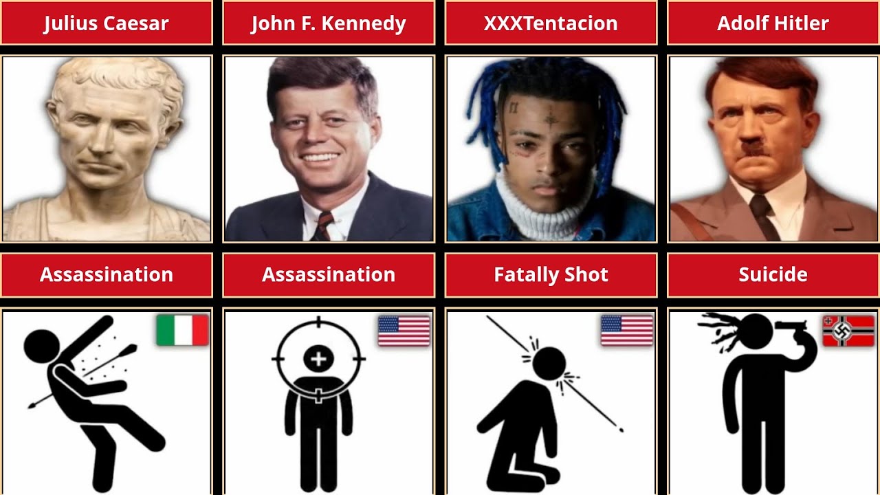 How Famous People Died