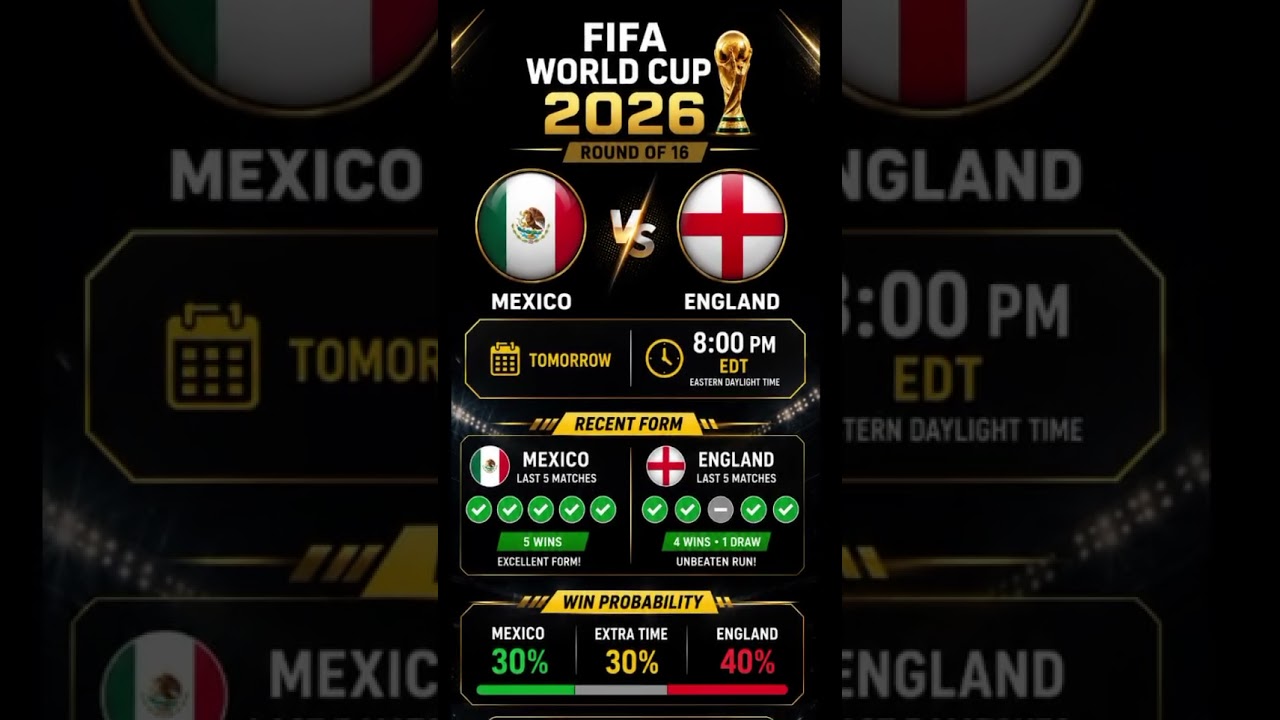 Mexico 🇲🇽 vs England 🏴 | Round of 16 Clash | FIFA World Cup 2026 | Match Preview & Win Probability