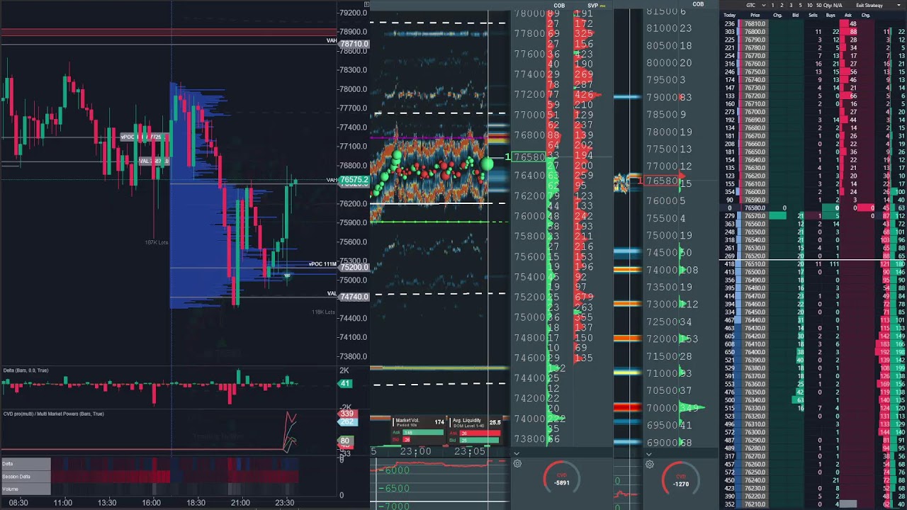 bitcoin perp spot dom Feb 1, 2026 1