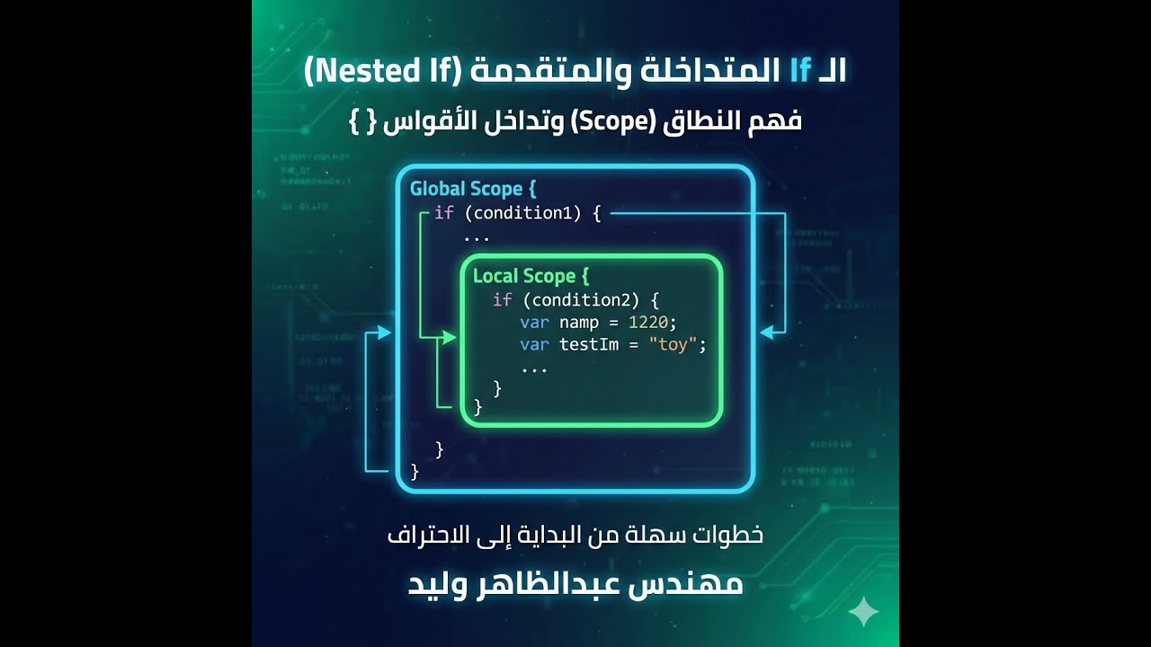 شرح الوحدة ال 21 في المنصة Nested IF  في الجافا سكريبت منهج اولي ثانوي