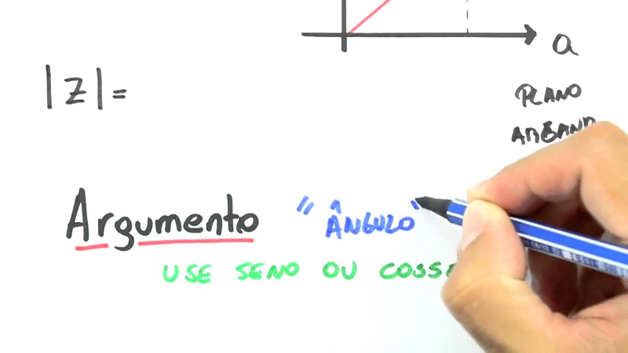 Me Salva! CPX06 - Números complexos - Coordenadas Polares - Módulo e Argumento