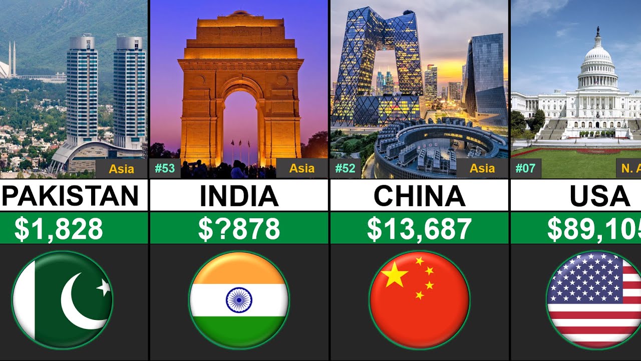 Most Powerful Countries 💰 | GDP Per Capita 2025 🌍 | Global Rank