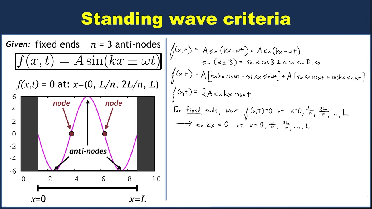 Standing wave criteria