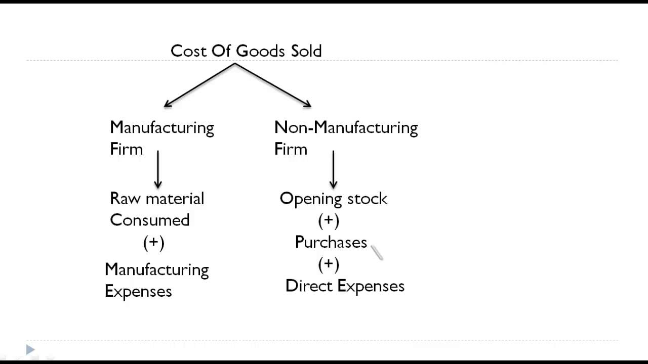 What is Operating Ratio?