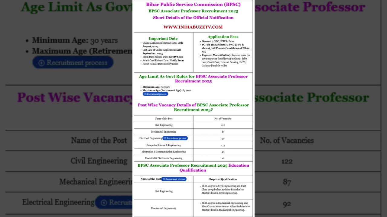 BPSC Associate Professor Recruitment 2025 &ndash; Apply Online for 539 Vacancies #latestgovtjobs #shorts