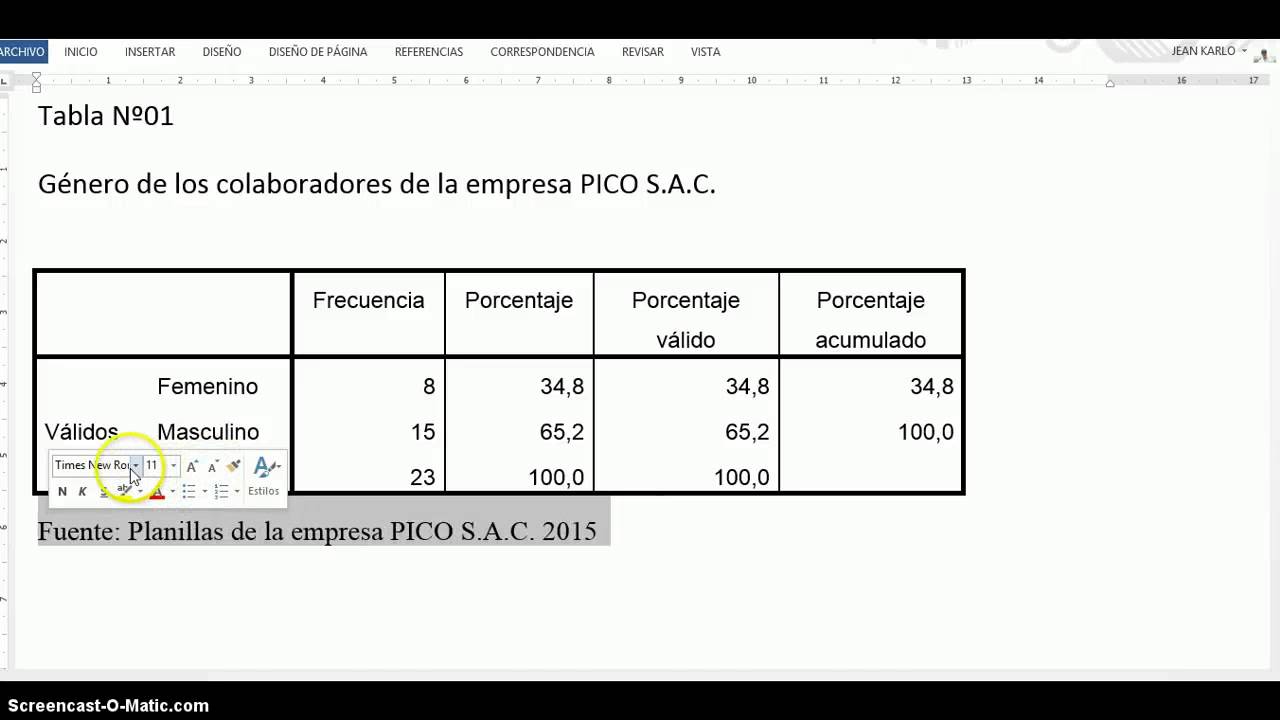 Tablas y figuras con SPSS