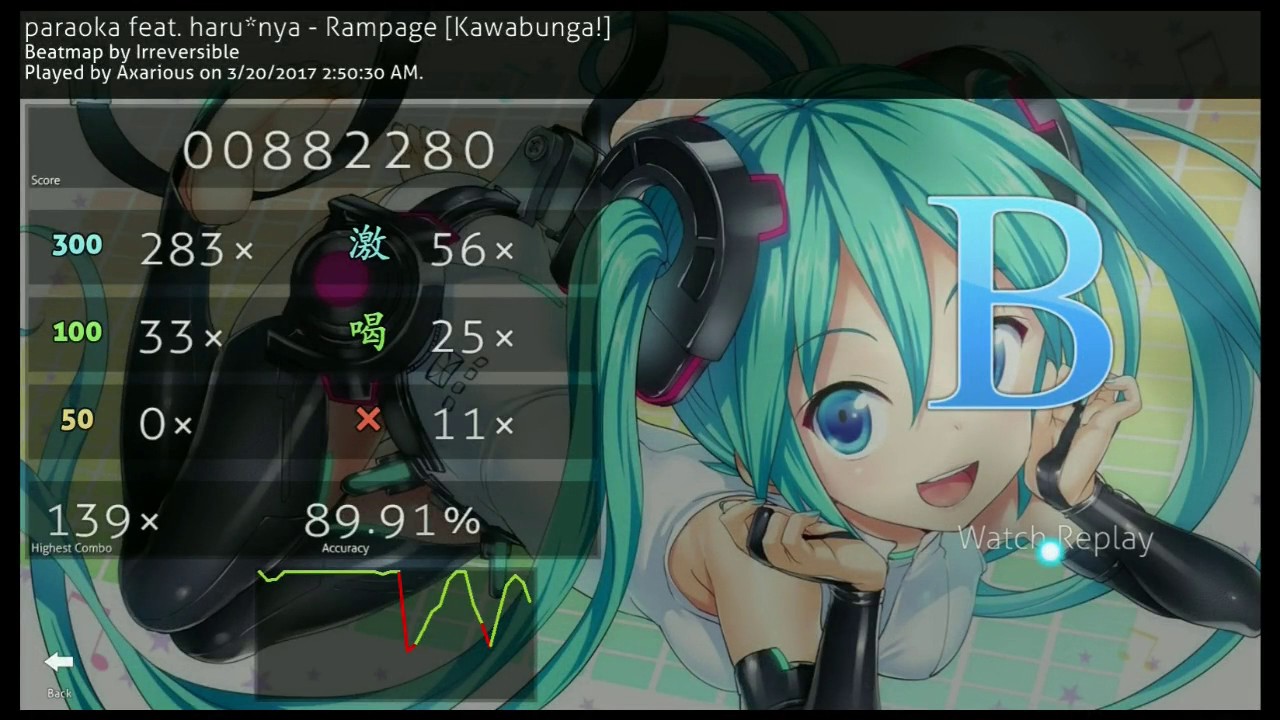 [osu!] paraoka feat. haru*nya - Rampage [Kawabunga!] F + B (Axarious)