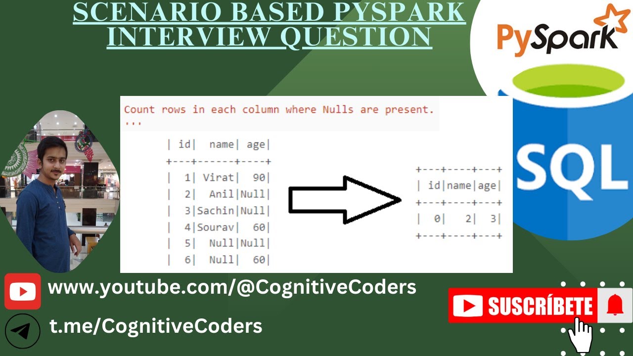 5. Count rows in each column where Nulls are present | PySpark | SQL | Data Engineering Interview