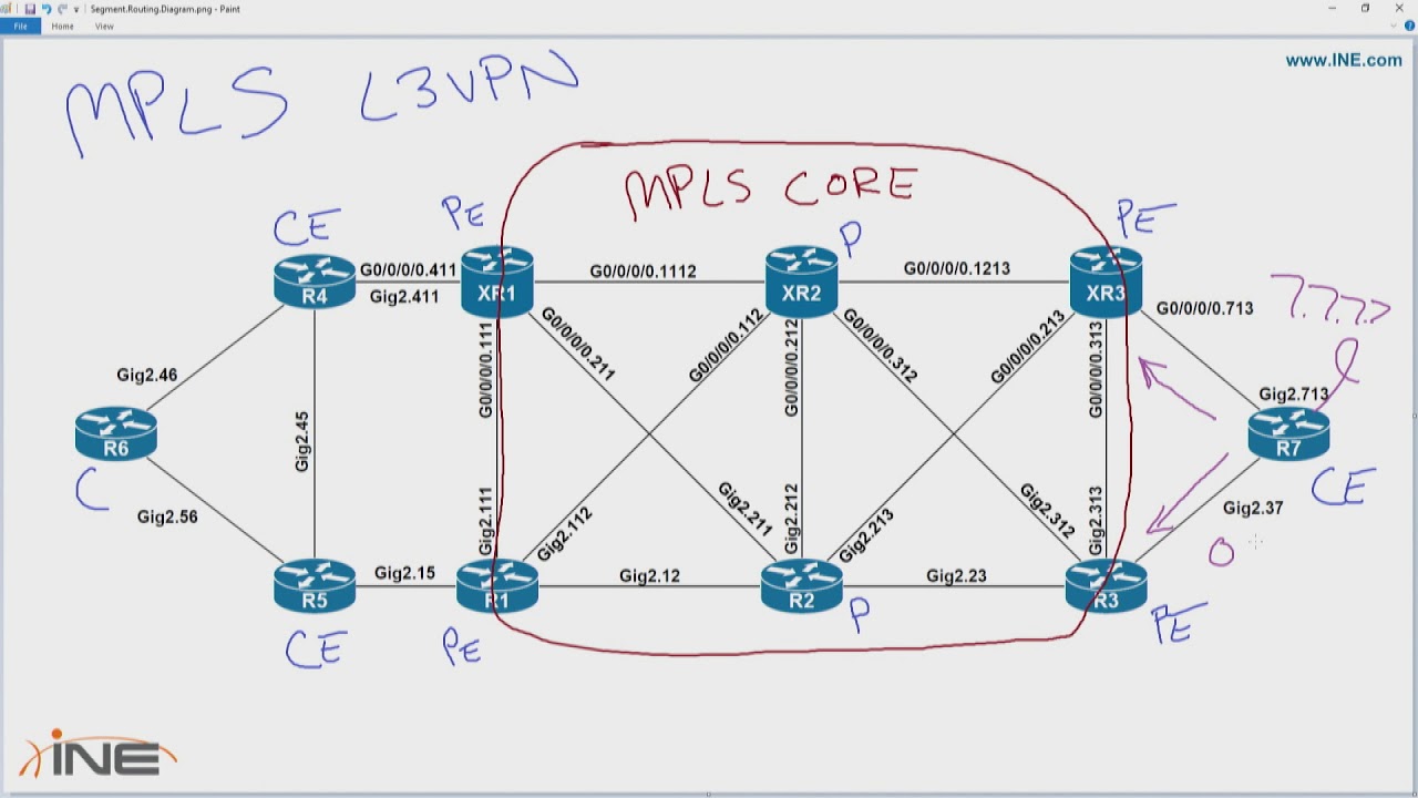 INE Ask The Expert - Introduction to Segment Routing Part 2