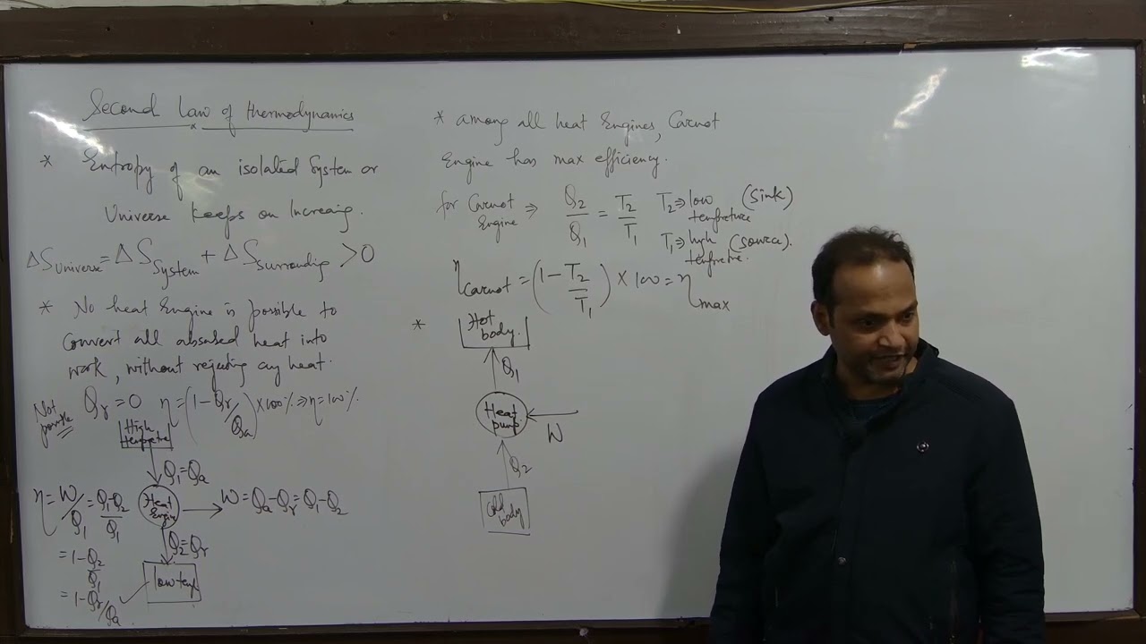SECOND LAW OF THERMODYNAMICS 1