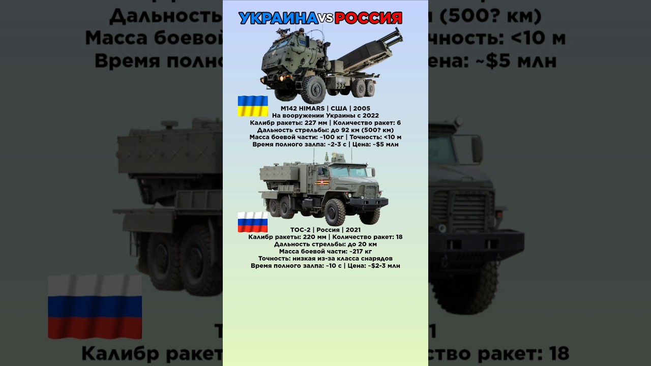 M142 HIMARS США VS ТОС-2 Россия.Украина VS Россия #benderhistory #танки #израиль #україна #shorts