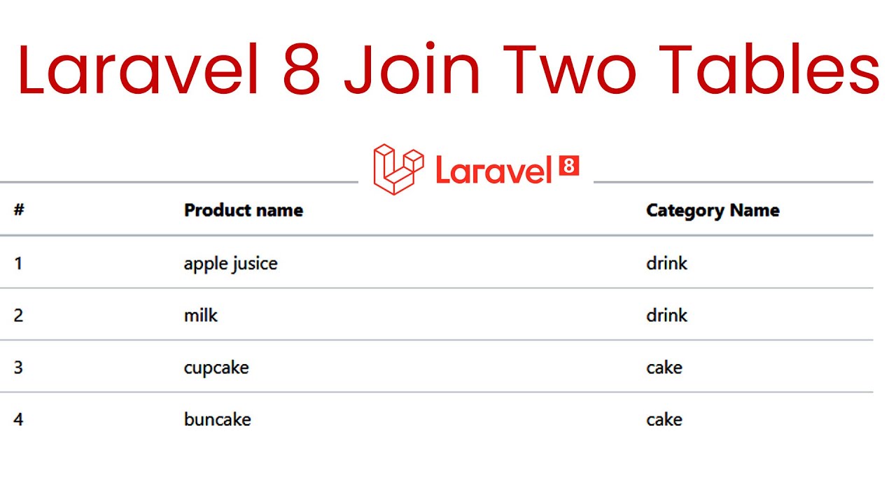 Laravel 8 Join Two Tables