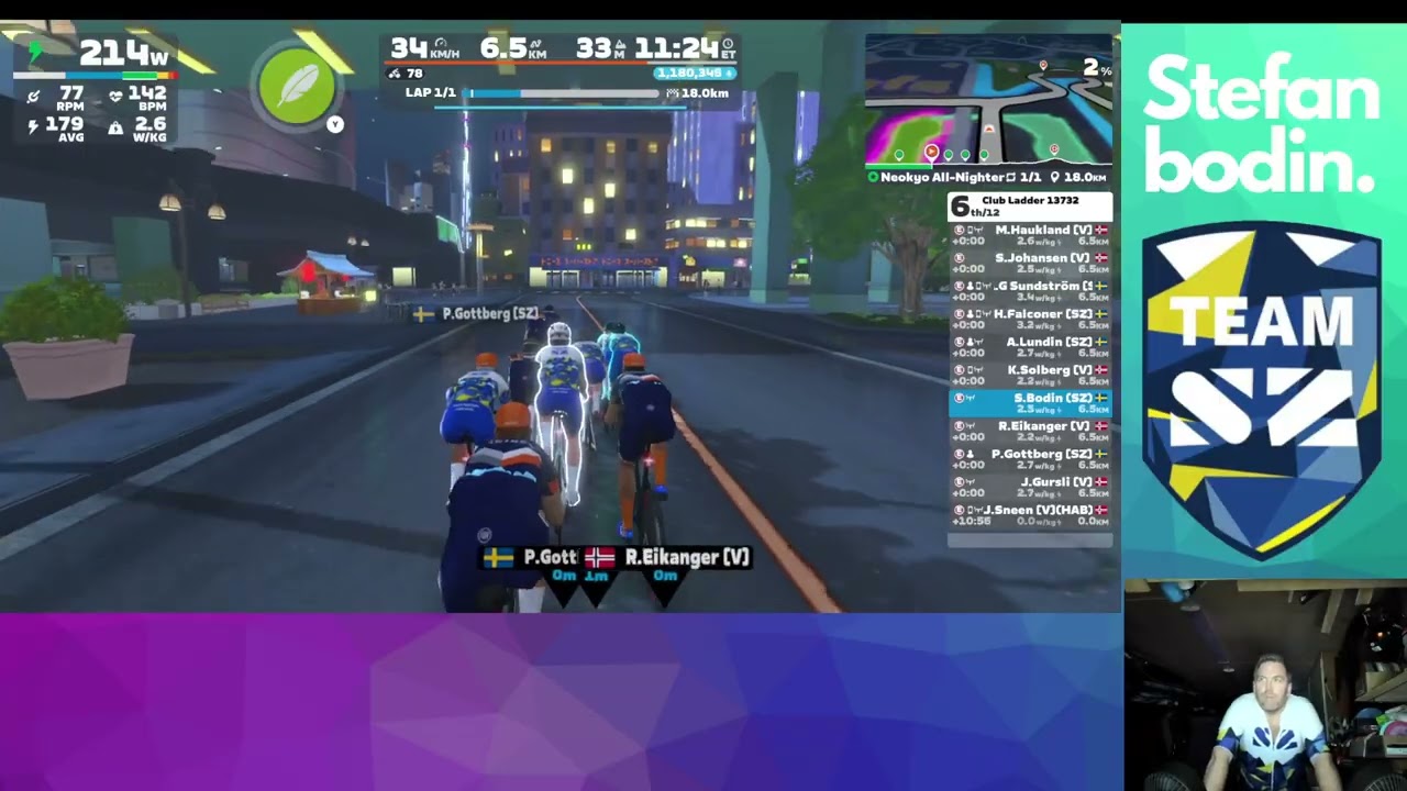 Club Ladder - SZ Eld v Vikings Berserker Today 19:30 Neokyo All-Nighter 1 Laps 25 km