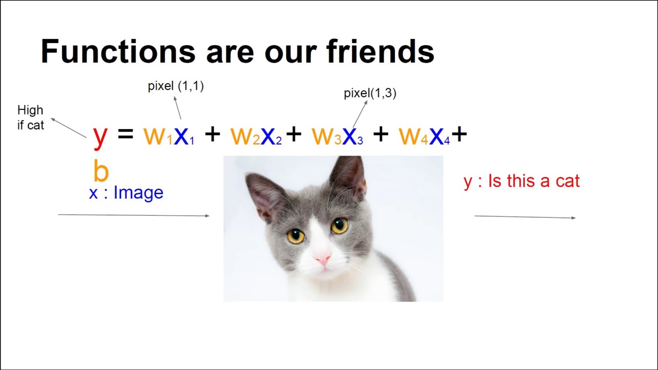 Lecture 1b  - Deep Neural Networks [Wang Ling]