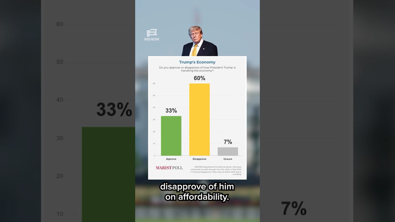Molly Jong-Fast: Why Trump calling affordability 