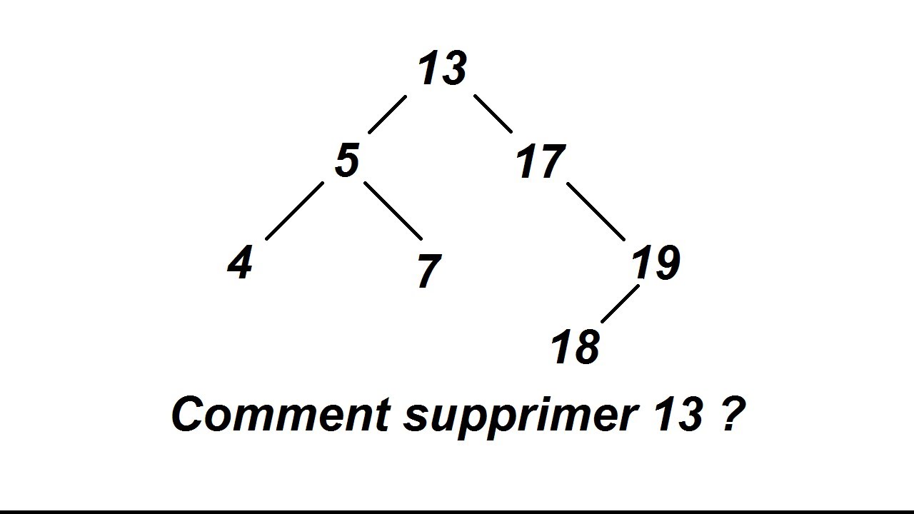 Ajouter, supprimer et rechercher dans un arbre binaire de recherche