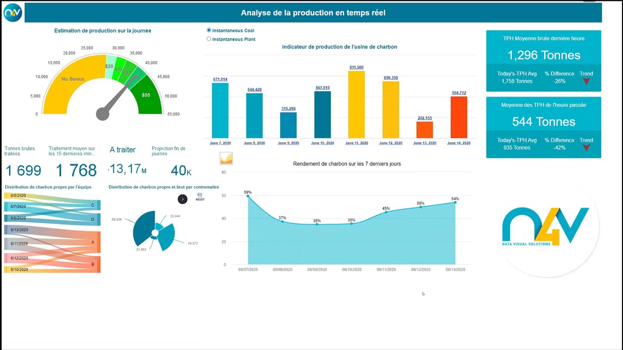 Turn Web Intelligence Reports into Interactive Dashboards