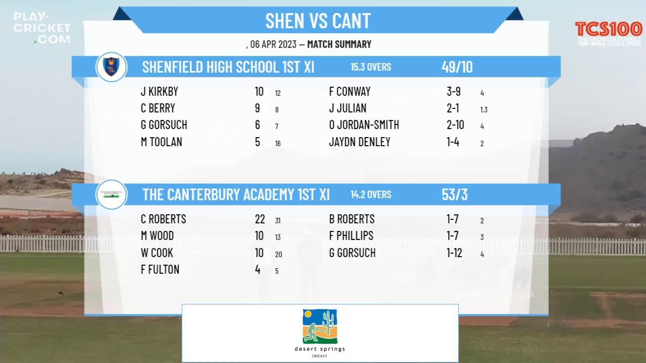 The Cricketer Schools Hundred - Shenfield High School 1st XI v The Canterbury Academy 1st XI