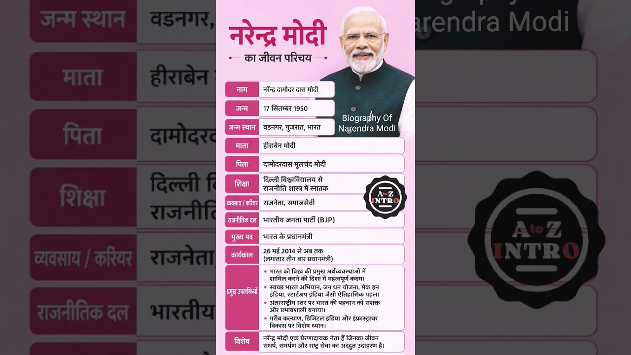 Biography Of Narendra Modi #shorts #modi