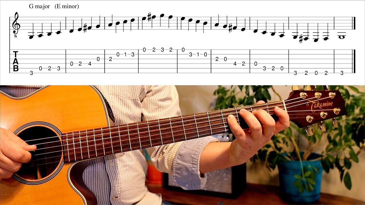 Major Scale Open Positions (Beginner Guitar Lesson)