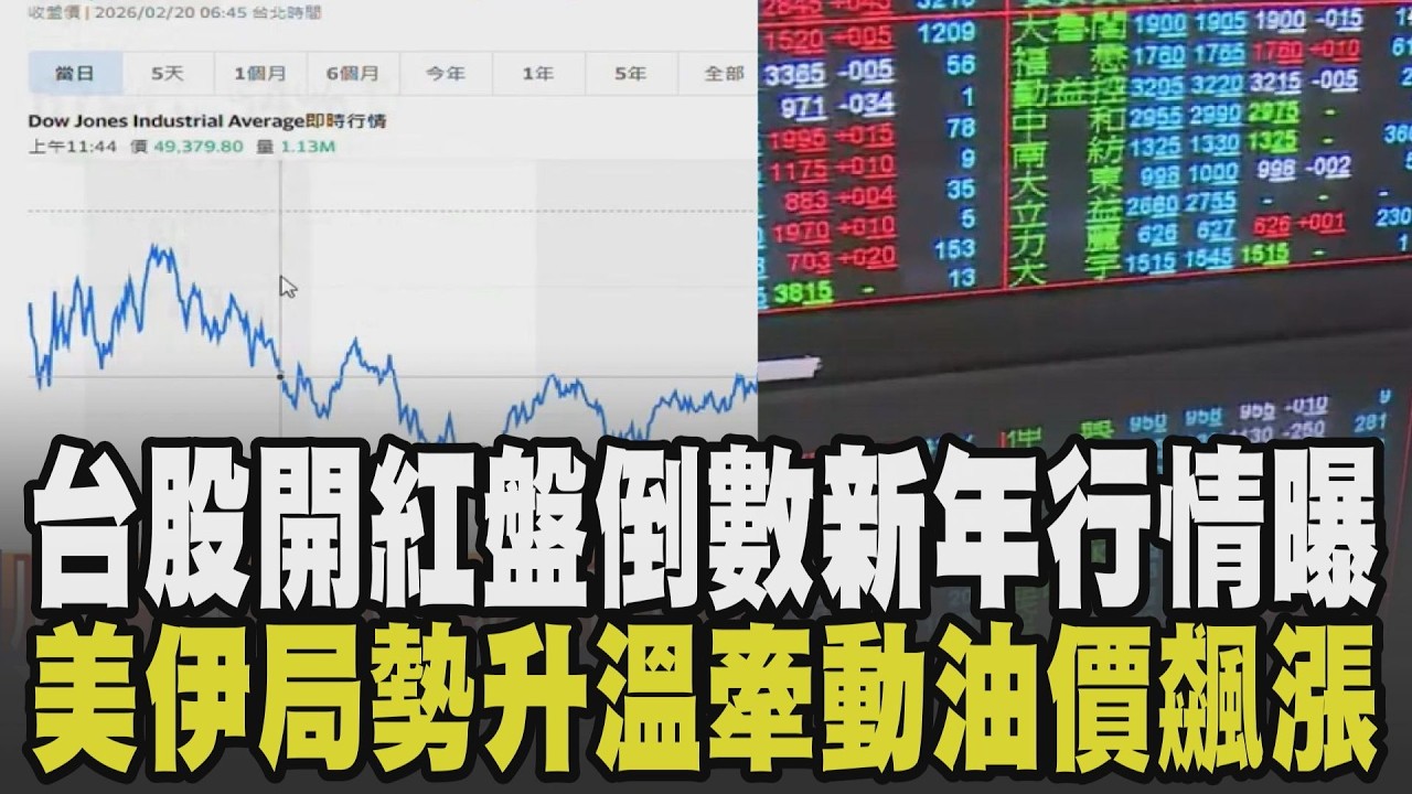 黑天鵝牽動台股? 台股開紅盤倒數 美伊緊張金融市場動盪.油價金價漲 美伊升溫恐衝擊台灣物價 101遊客8800人次賈永婕
