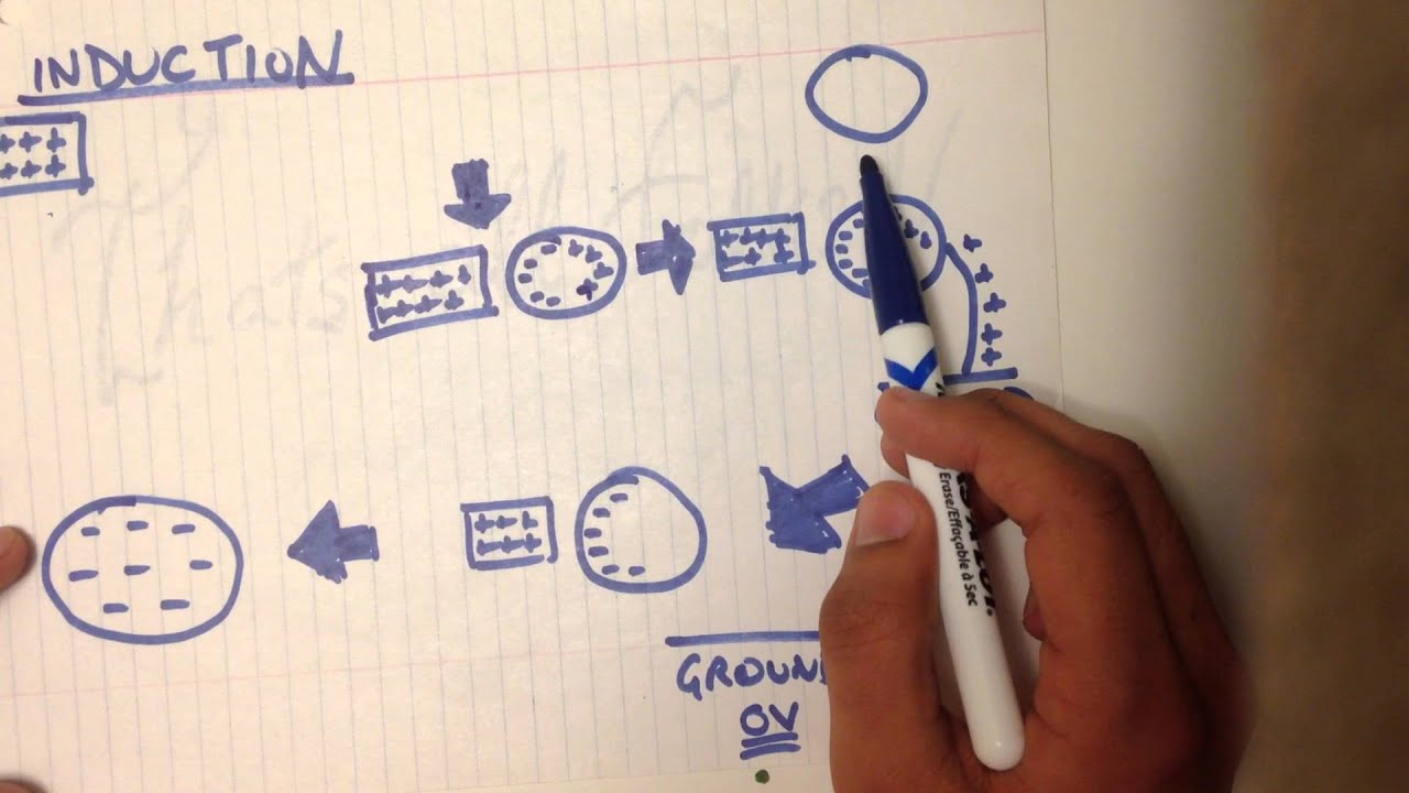 Charging By Induction - A step by step approach