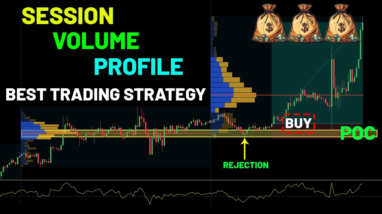 Session Volume Profile Trading Strategy | Support Resistance | High Winrate