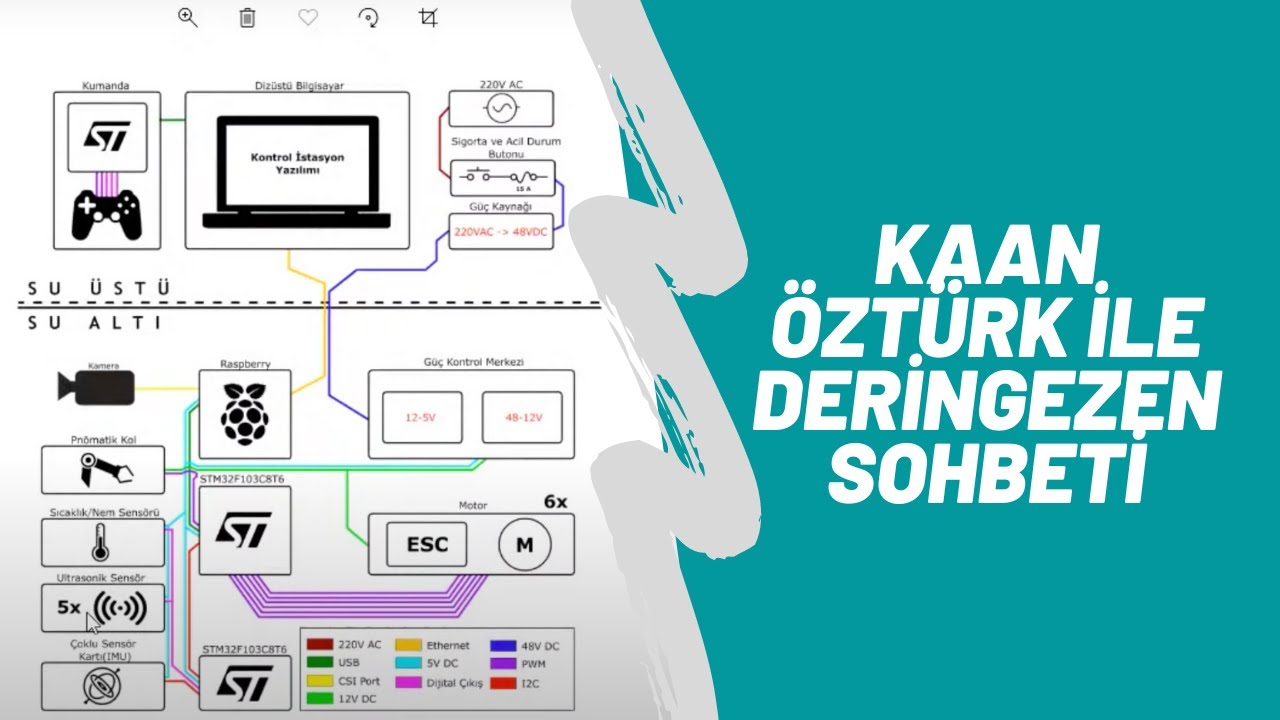 Deringezen Sohbeti - Creatiny