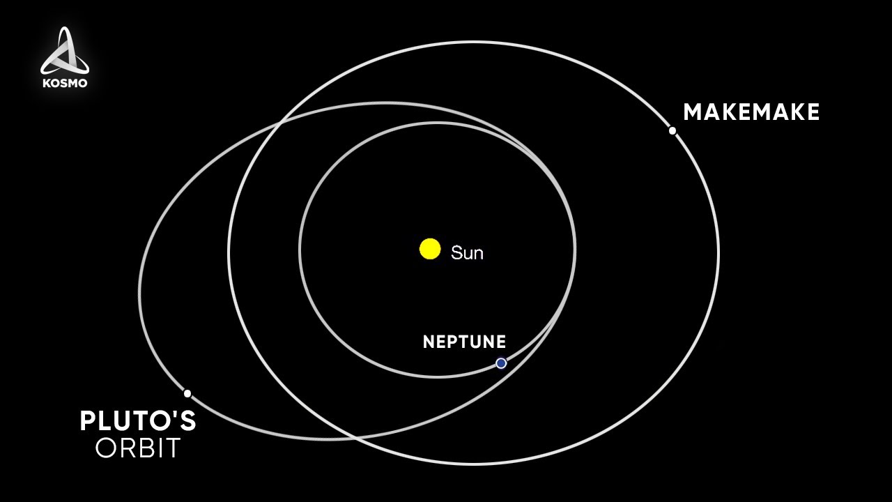 What Was Discovered beyond Pluto? Makemake - the Largest Object in the Kuiper Belt