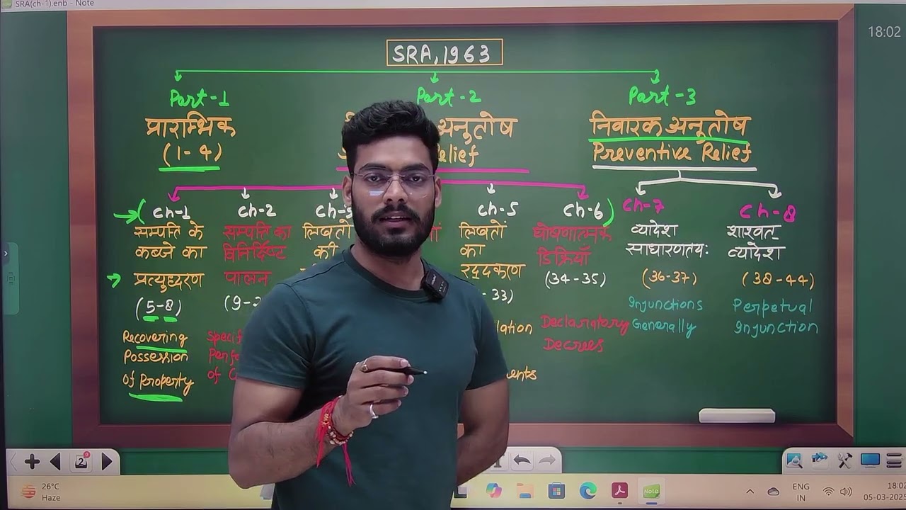 Specific Relief Act, 1963 in Hindi | SRA Lecture | Adv.Govind Mishra | 9721636920  #lawwaladesiladka