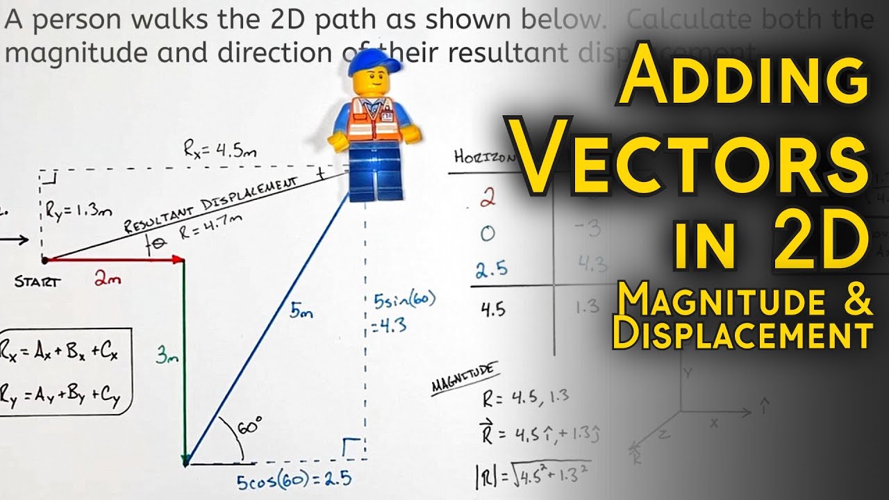Adding 2D Displacement Vectors | Find Magnitude & Direction of Resultant