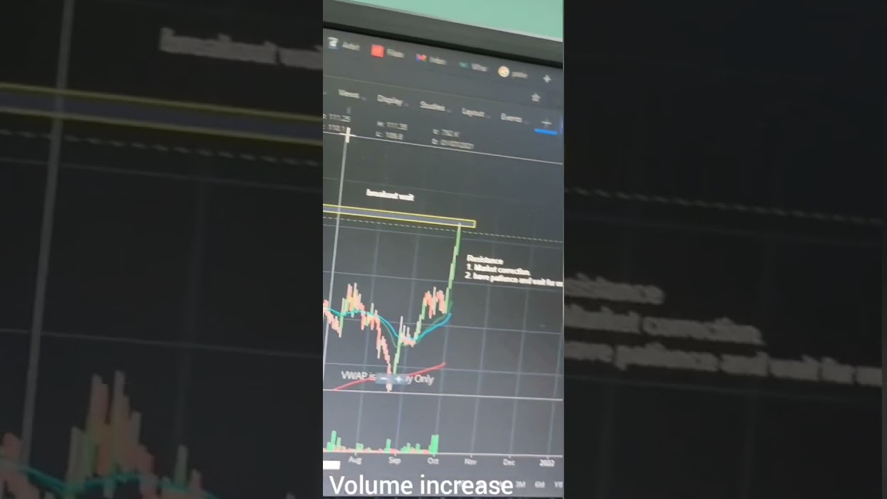 Does #SCI stock gonna breakout or not? Based on my experience