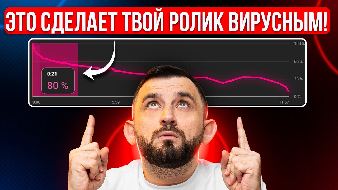 Как сделать Интро-УБИЙЦУ для ЛЮБОГО ВИДЕО на ЮТУБЕ?