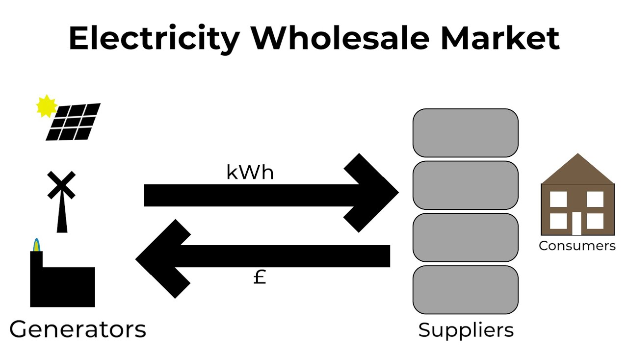 Cost of Living UK: Why is the wholesale price for electricity set by the price for gas?