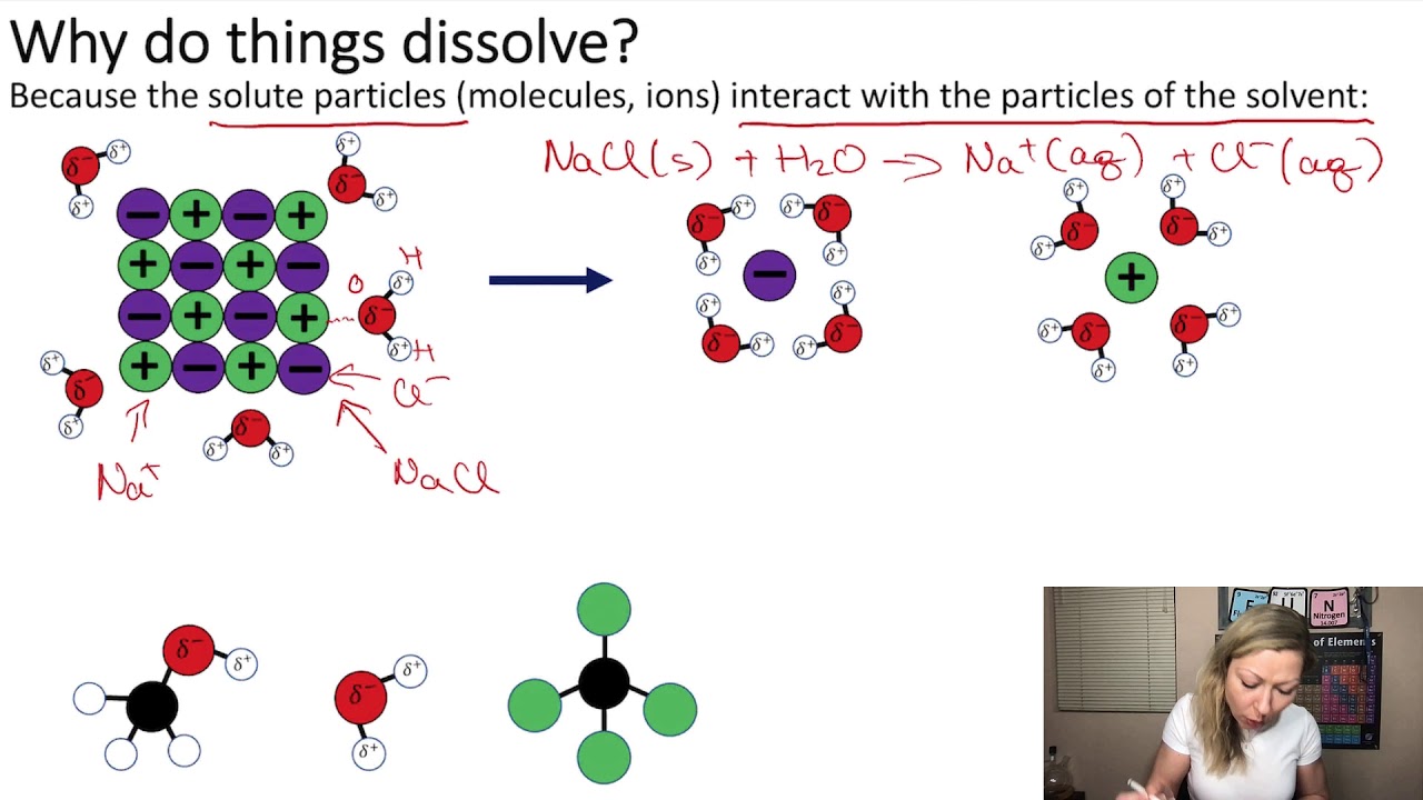 Solutions: Why Do Things Dissolve? Polar, Non-Polar and Ionic Compounds