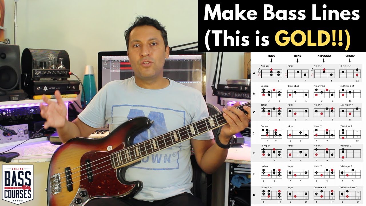 Harmonising The Natural Minor Scale: Play Bass Lines, Chords & Solos!