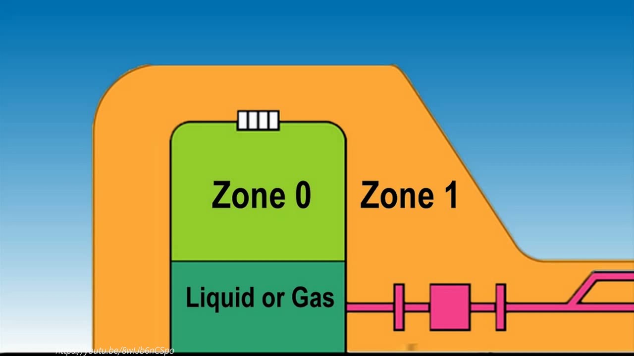 Hazardous Area Classification