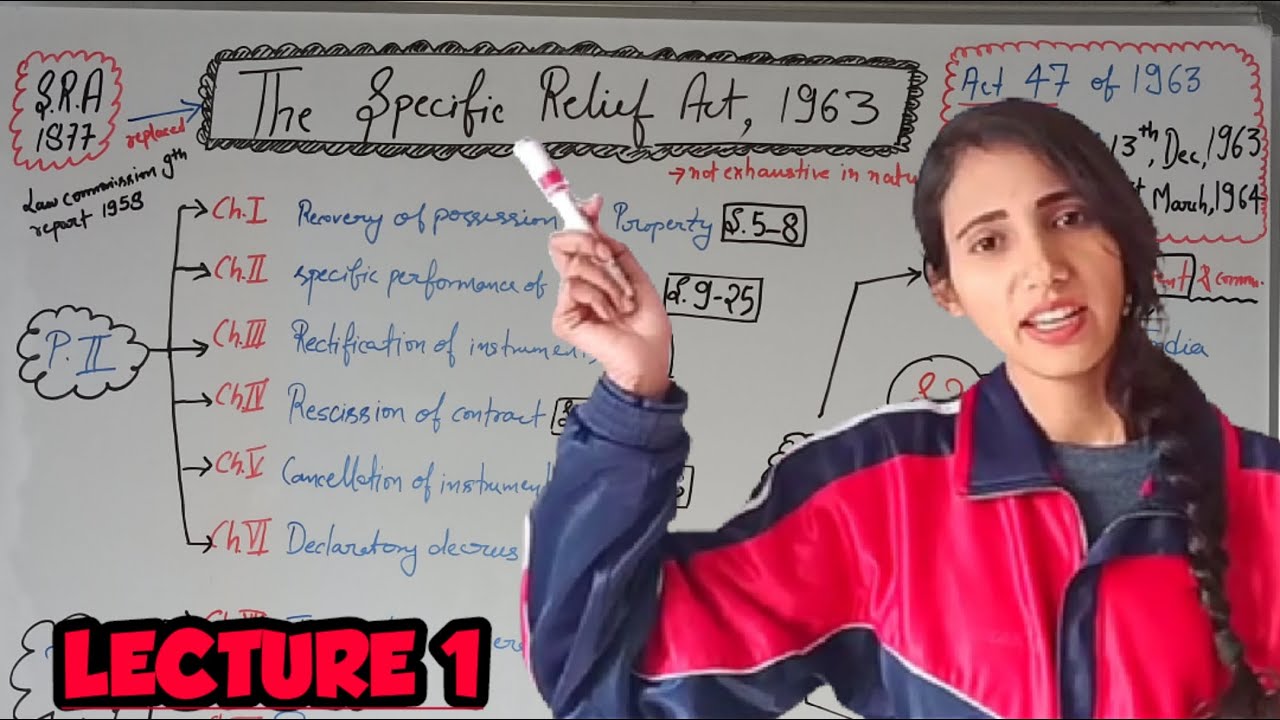 INTRODUCTION OF SPECIFIC RELIEF ACT 1963 | BASICS OF SRA | SRA LECTURE 1