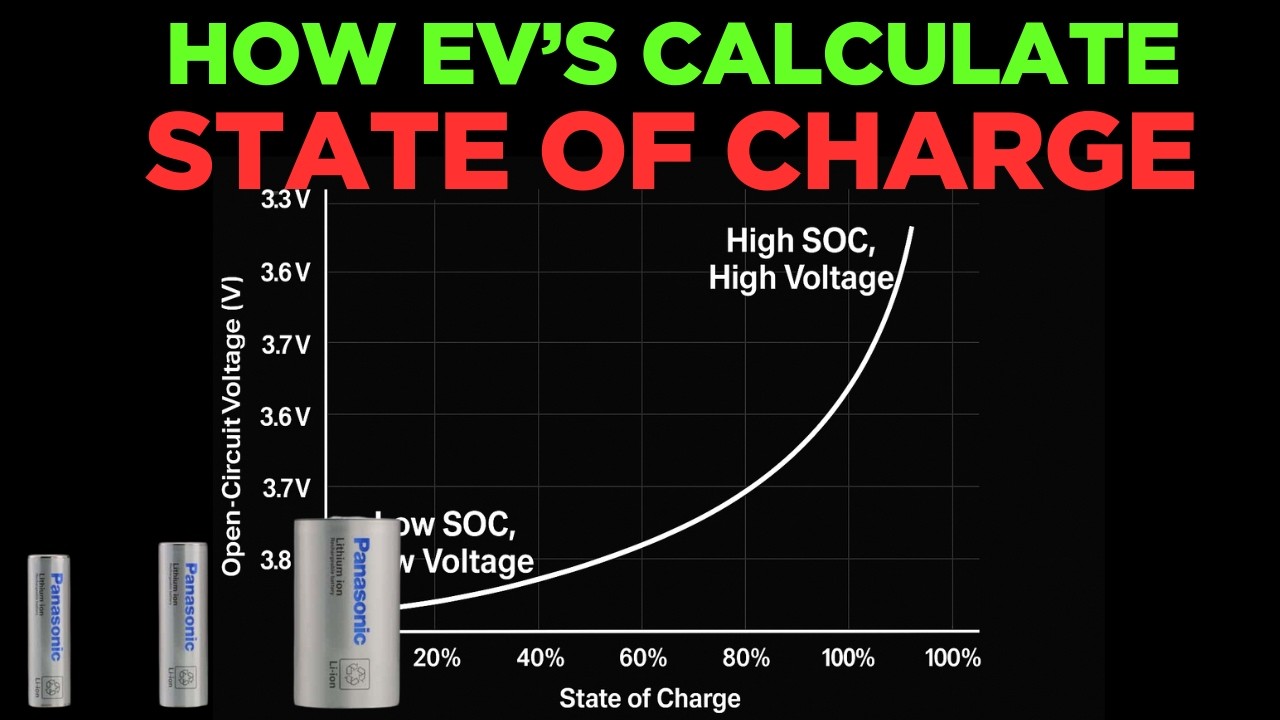 How EVs Calculate State of Charge Using Voltage Curves 📈 | SOC Estimation Explained