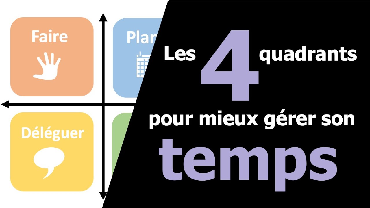 Optimiser son temps pour atteindre ses objectifs : la Matrice d'Eisenhower ⏳🚀