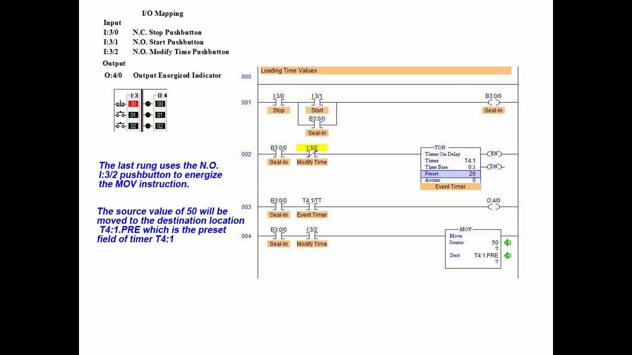 Data Transfer Using A PLC's MOV Instruction - SLC 500 Series Instruction - PLC Technician